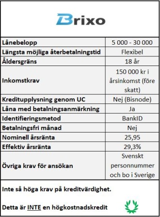 Låna pengar med betalningsanmärkning hos Brixo Låna pengar med betalningsanmärkning hos Brixo