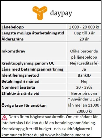 Låna även om du har väldigt dålig kreditvärdighet Låna även om du har väldigt dålig kreditvärdighet