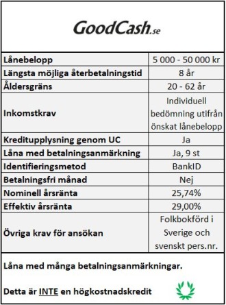 Låna med många betalningsanmärkningar hos GoodCash Låna med många betalningsanmärkningar hos GoodCash