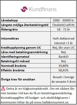 Lån med låga inkomstkrav Lån med låga inkomstkrav