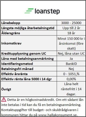 Räntefria lån till alla som blir godkända Räntefria lån till alla som blir godkända