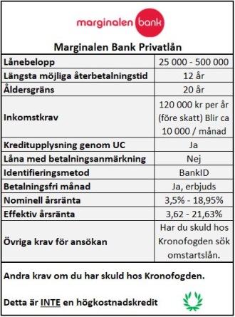 Tolerant långivare, Marginalen Bank Tolerant långivare, Marginalen Bank