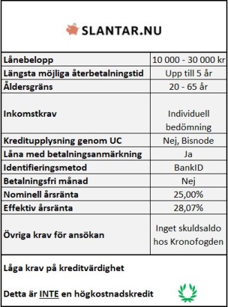 Billigt lån med låga krav på kreditvärdighet Billigt lån med låga krav på kreditvärdighet