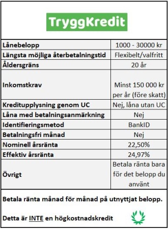 Prisvärd kontokredit Tryggkredit Prisvärd kontokredit Tryggkredit