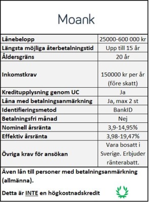 Samlingslån med låg kreditvärdighet hos Moank Samlingslån med låg kreditvärdighet hos Moank