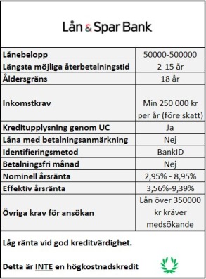 Samla lån med låg ränta hos Lån & Spar Bank Samla lån med låg ränta hos Lån & Spar Bank