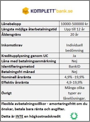 Amorteringsfritt lån för skuldfinansiering Amorteringsfritt lån för skuldfinansiering