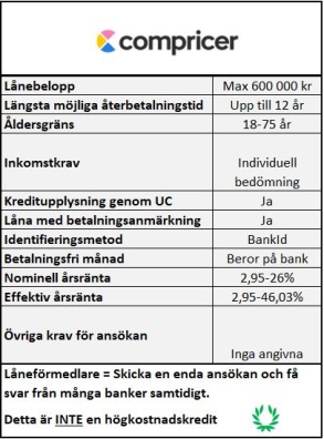 Skuldfinansiering utan säkerhet - samla dyra lån 2021/2022