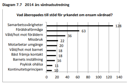 Från SOU 2017:6 Från SOU 2017:6