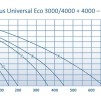 Aquarius Universal 12000