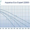 5. Filterpump. Oase Aquamax Expert 36000