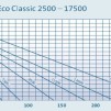 Aquamax Eco Classic 2500E
