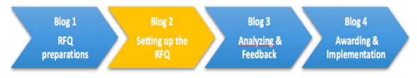 Setting up the RFQ is the final step before publishing the RFQ to the LSPs (Logistic Service Providers). Setting up the RFQ is the final step before publishing the RFQ to the LSPs (Logistic Service Providers).