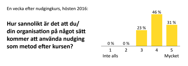 nöjdhetsgraf-från-nudgingkurs-2016 nöjdhetsgraf-från-nudgingkurs-2016
