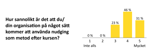 nöjdhetsgraf-från-nudgingkurs-2016 nöjdhetsgraf-från-nudgingkurs-2016