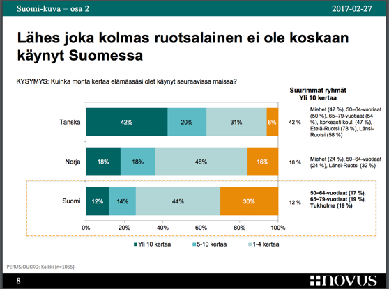Kuvakaappaus raportista. Kuvakaappaus raportista.