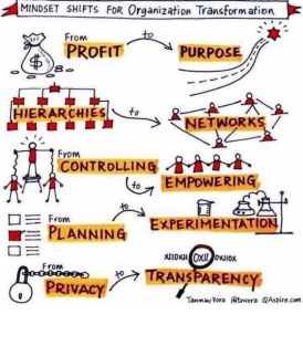 Vi står mitt i ett paradigmskifte. Vi står mitt i ett paradigmskifte.