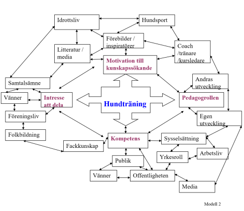 "Hundträning - arena för så mycket mer". Hämtad från mitt examensprojekt i pedagogik, där vuxna med intellektuell funktionsnedsättning fick inta hundtränarrollen. "Hundträning - arena för så mycket mer". Hämtad från mitt examensprojekt i pedagogik, där vuxna med intellektuell funktionsnedsättning fick inta hundtränarrollen.