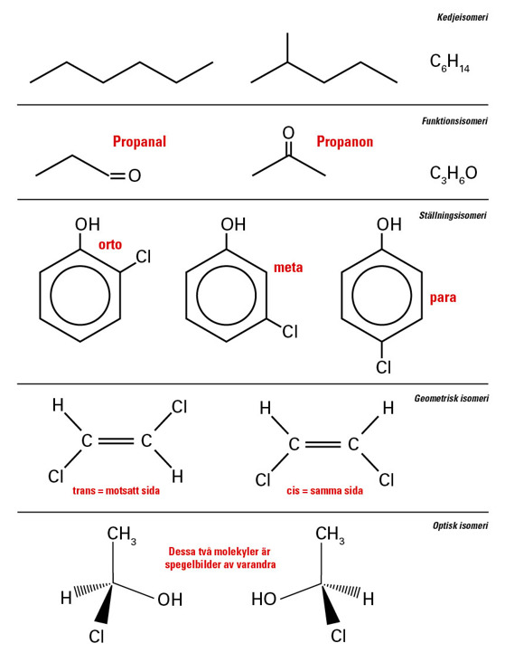 Organisk Kemi Stodmaterial For Elever Pa Det Naturvetenskapliga