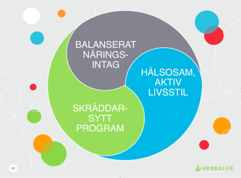 *Källa: Herbalife *Källa: Herbalife