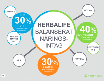 * Källa: Herbalife * Källa: Herbalife