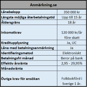 Snabba lån med betalningsanmärkning Snabba lån med betalningsanmärkning