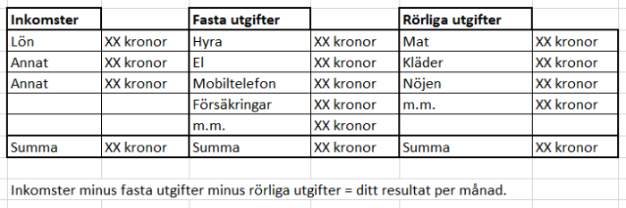 Exempel på enkel budget Exempel på enkel budget