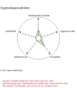 Vasco har Känd mental status . MH 18 maj 2019 Vasco har Känd mental status . MH 18 maj 2019