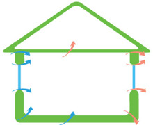 Läckage-i-hus Läckage-i-hus