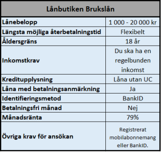 Risicum Capital - Lånbutiken Brukslån Risicum Capital - Lånbutiken Brukslån