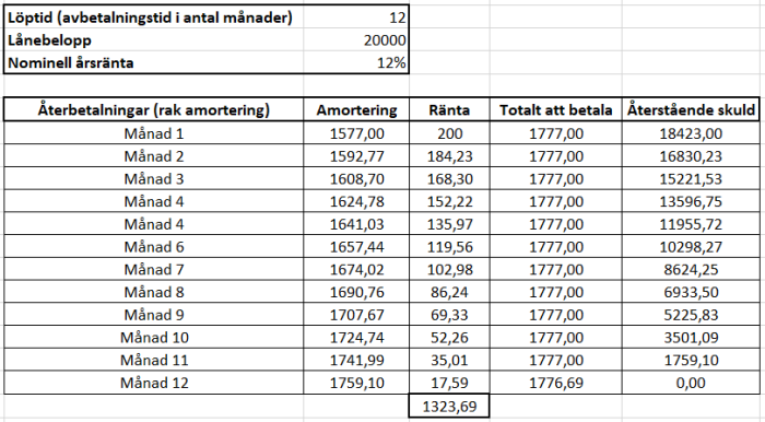 Nominell ränta för ett annuitetslån Nominell ränta för ett annuitetslån