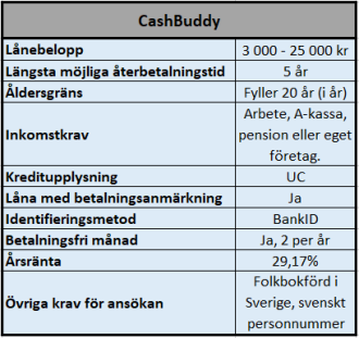 Snabblån CashBuddy Snabblån CashBuddy