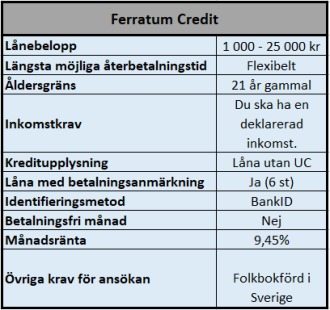 Snabblån hos Ferratum Snabblån hos Ferratum