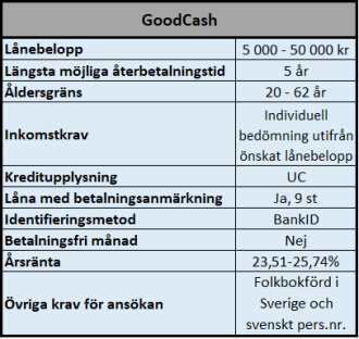 Skuldfinansiering hos GoodCash Skuldfinansiering hos GoodCash