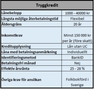 S&A Sverige AB's billigaste snabblån S&A Sverige AB's billigaste snabblån