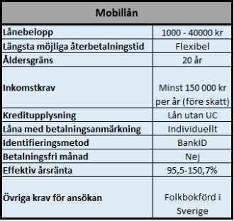 Mobillån Mobillån
