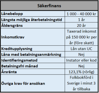 Säkerfinans Säkerfinans