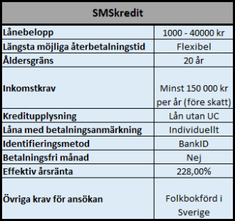 Smskredit Smskredit
