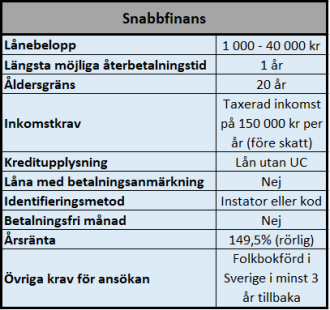 Snabbfinans Snabbfinans