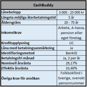 Snabblån trots låg kreditvärdighet och många UC Snabblån trots låg kreditvärdighet och många UC