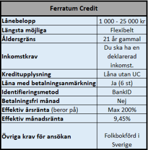 Låna med låg kreditscoring hos Ferratum Låna med låg kreditscoring hos Ferratum
