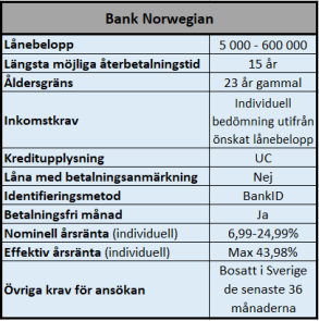 Låna även med lite sämre kreditvärdighet Låna även med lite sämre kreditvärdighet