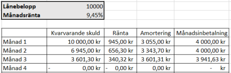 Sms lån 10000 kr i 3 månader Sms lån 10000 kr i 3 månader