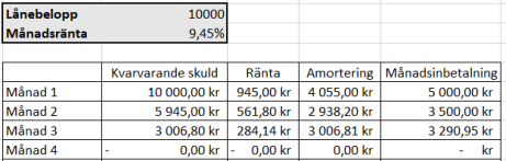 Sms lån 10000 kr i 3 månader med snabbare avbetalning Sms lån 10000 kr i 3 månader med snabbare avbetalning