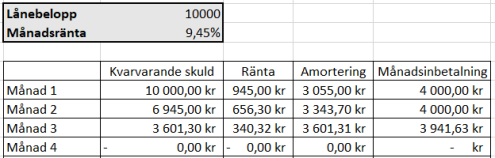 Sms lån 10000 kr i 3 månader Sms lån 10000 kr i 3 månader