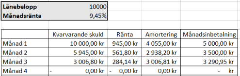 Sms lån 10000 kr i 3 månader med snabbare avbetalning Sms lån 10000 kr i 3 månader med snabbare avbetalning