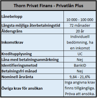 Thorn Privatlån Plus Thorn Privatlån Plus