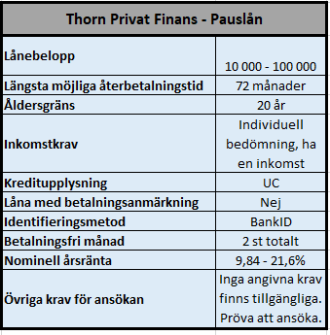 Thorn Pauslån Thorn Pauslån
