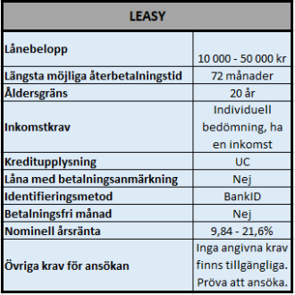 LEASY enkla snabblån trots många förfrågningar hos UC LEASY enkla snabblån trots många förfrågningar hos UC