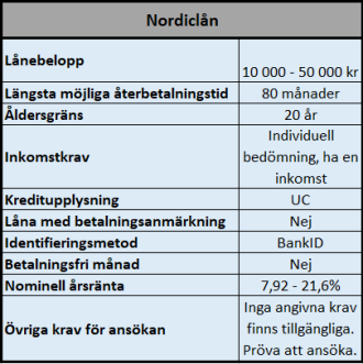 Nordiclån med extra lång återbetalningstid Nordiclån med extra lång återbetalningstid